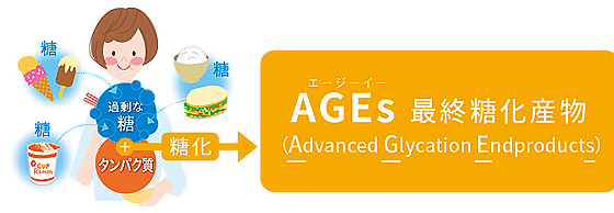 AGEs.png