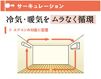 サーキュレーション機能02.jpg