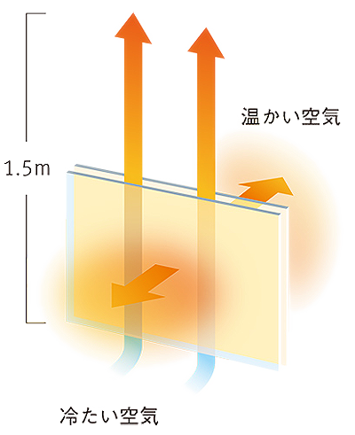 ダブルグラスヒーター03.png