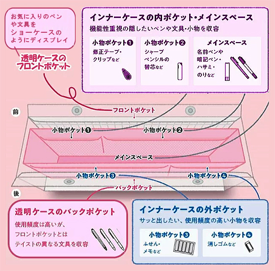 コクヨ ツールペンケース ピープ 気ままな日記