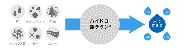 ハイドロ銀チタン.png