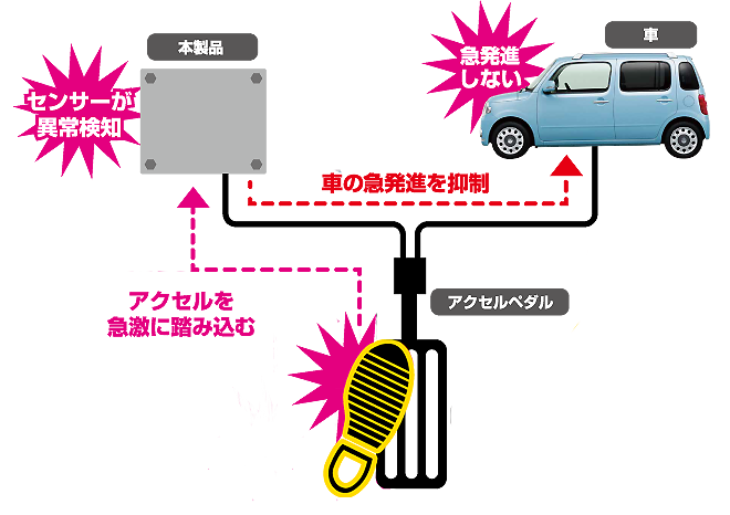 ペダルの見張り番_02.png