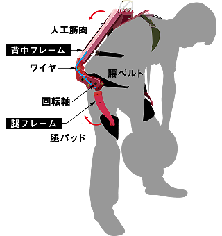 マッスルスーツ仕組み.png