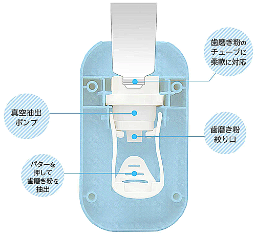 歯磨き粉ディスペンサー: 気ままな日記