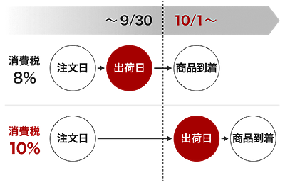 消費税増税について_楽天市場.png