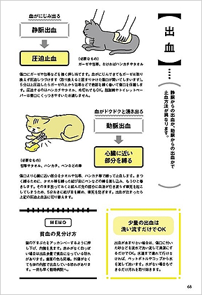 猫と一緒に生き残る防災BOOK_04.png