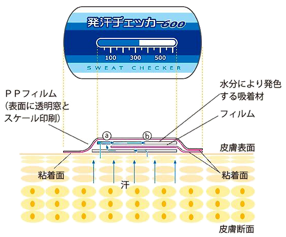 発汗チェッカー_03.png