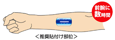 発汗チェッカー_貼付位置.png