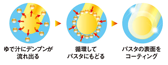 絶品レンジでパスタ.png