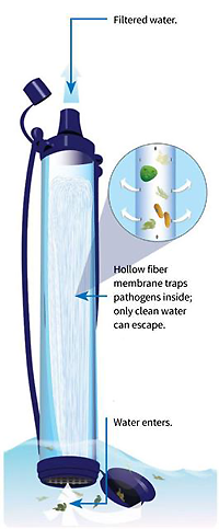 LifeStraw.png