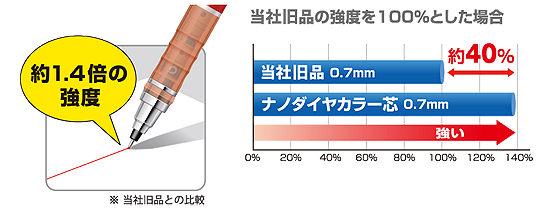 uniナノダイヤカラー02.png